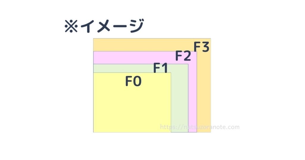 たまにはスケッチブックも使いたい サイズの見方は 小さいサイズはどれ